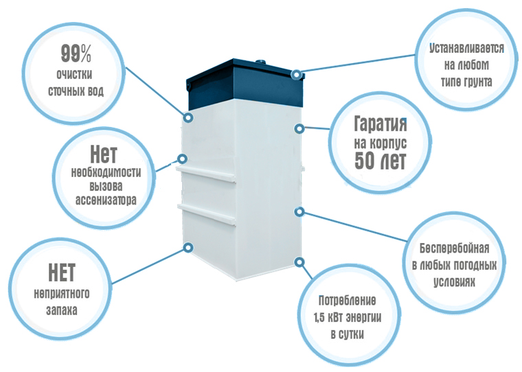 для дачи септик особенности