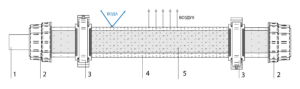 Aerator dimensions