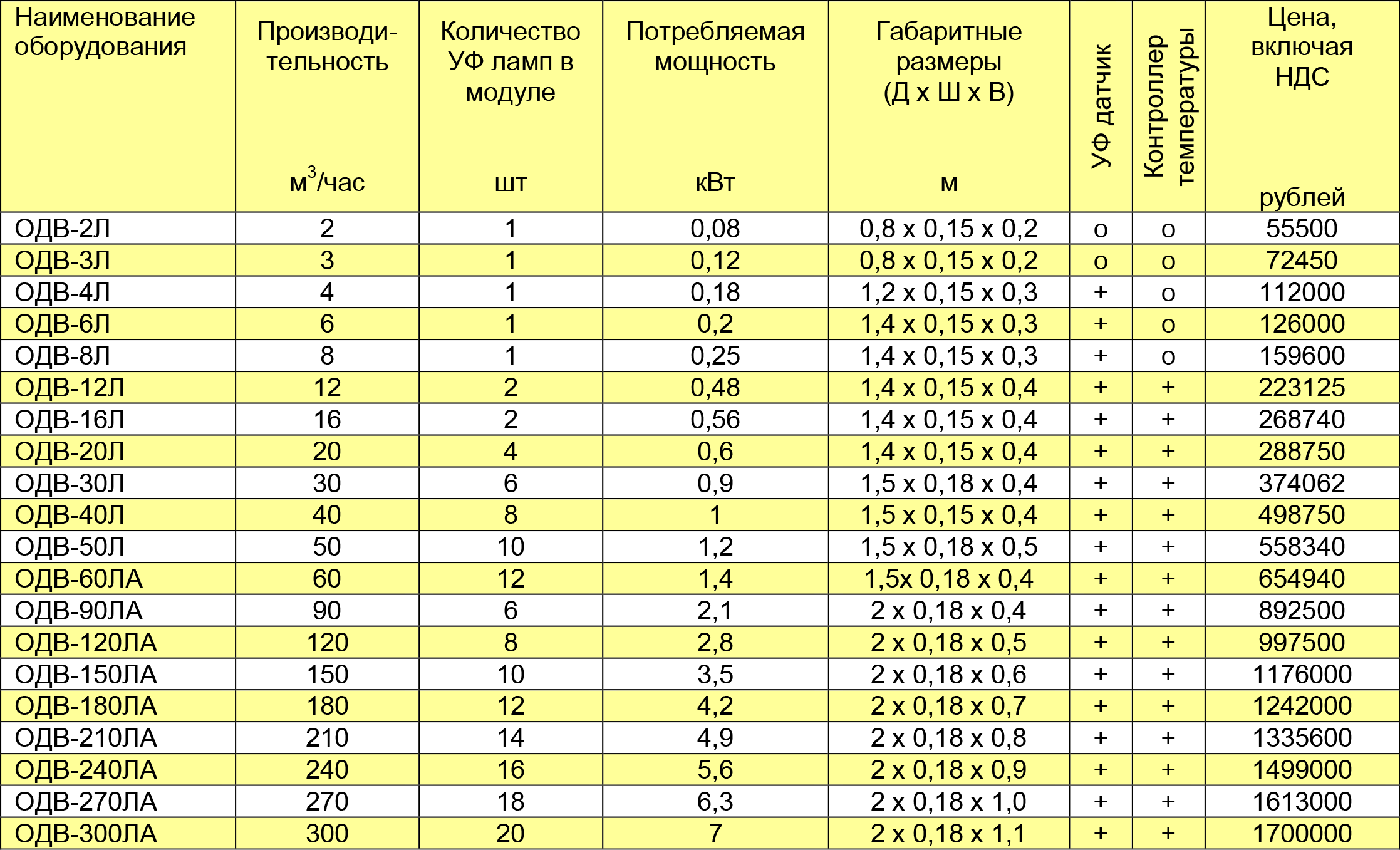 ТАБЛИЦА ТЕХ ХАР ЛОТКОВЫЕ