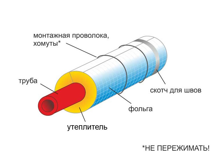 как утеплить труби для септика