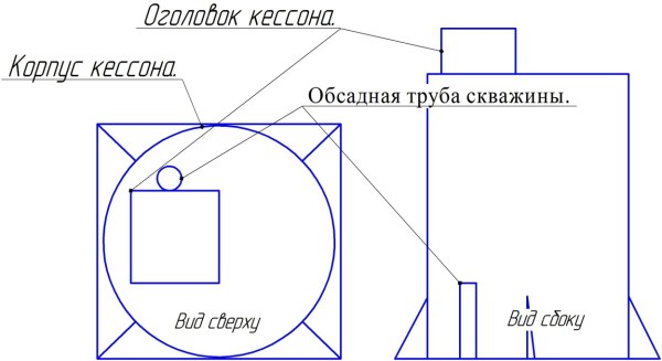 Схема кессона