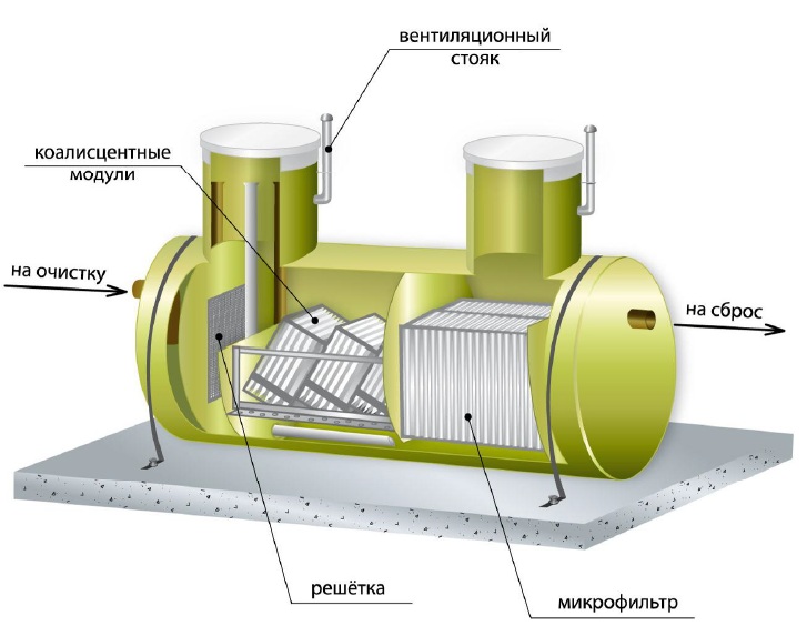 neftelov