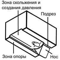 форма сварочного башмака